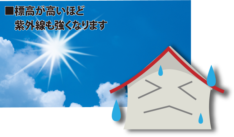 高が高いほど 紫外線も強くなります