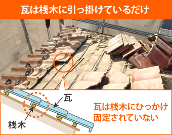 瓦は桟木に引っ掛けているだけ