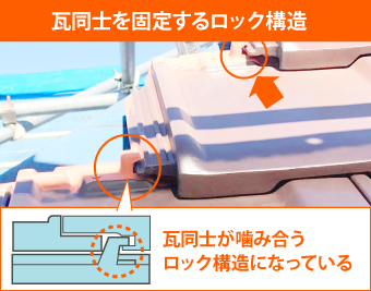 瓦同士を固定するロック構造
