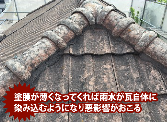 塗膜が薄くなってくれば雨水が瓦自体に染み込むようになり悪影響がおこる