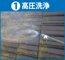 高圧洗浄