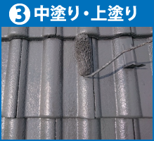 中塗り・上塗り
