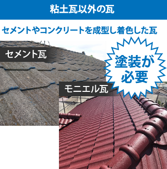 粘土瓦以外の瓦