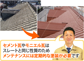 メンテナンスには定期的な塗装が必要