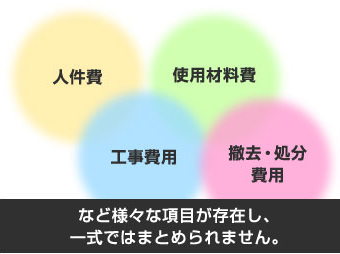 人件費、使用材料、工事費用、撤去・処分費用など様々項目が存在し、一式ではまとめられません