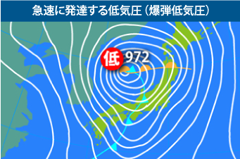 急速に発達する低気圧(爆弾低気圧)