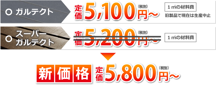 メンテナンスコストが最も安い上に最も長持ちするのがエスジーエルです!