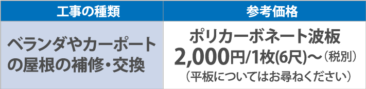 ベランダやカーポートの屋根の補修・交換ポリカーボネート波板2,000円/1枚(6尺)~(税別)