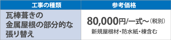 瓦棒葺きの金属屋根の部分的な張り替え80,000円/一式~(税別)
