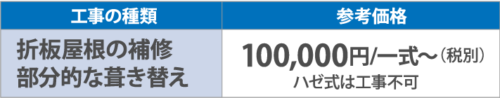 折板屋根の補修部分的な葺き替え100,000円/一式~(税別)