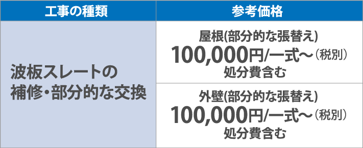 波板スレートの補修・部分的な交換100,000円/一式~(税別)外壁(部分的な張替え)100,000円/一式~(税別)
