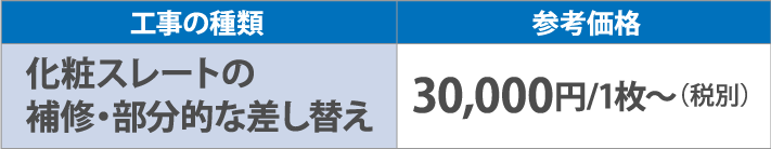 波板スレートの補修・部分的な交換100,000円/一式~(税別)外壁(部分的な張替え)100,000円/一式~(税別)