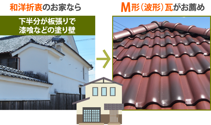 和洋折衷のお家ならM形(波形)瓦がお薦め