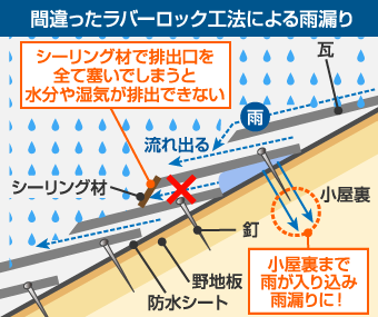 間違ったラバーロック工法による雨漏り