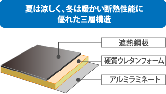 自然災害の訪れる季節の前にお住まいの点検やメンテナンスが安心です！街の屋根やさんは点検無料です！
