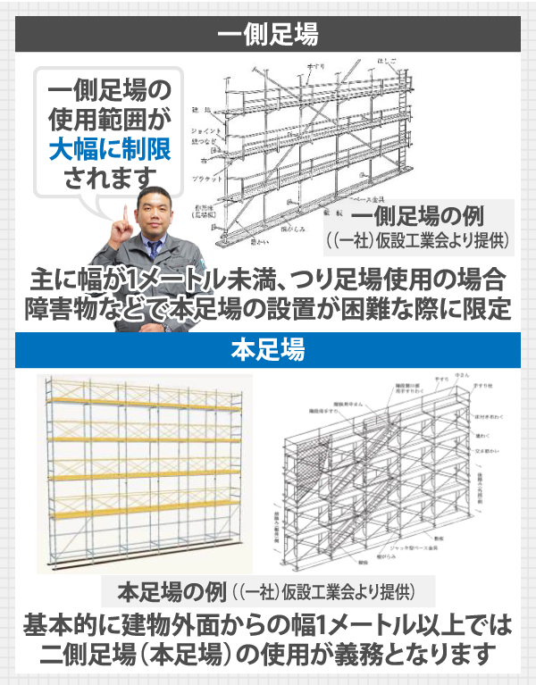 一側足場の使用範囲が大幅に制限されます