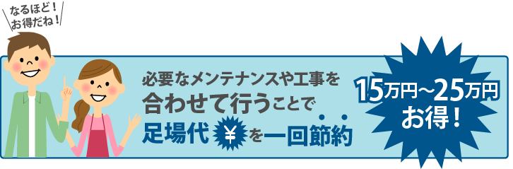 必要な工事やメンテナンスを合わせて行うことで足場代を1回分節約、15万円～25万円お得になります！