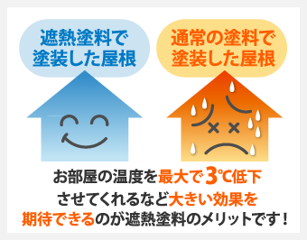 お部屋の温度を最大で3℃低下させてくれるなど大きい効果を期待できるのが遮熱塗料のメリットです！ 