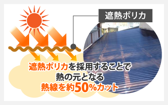 遮熱ポリカを採用することで熱の元となる熱線を約50％カット 