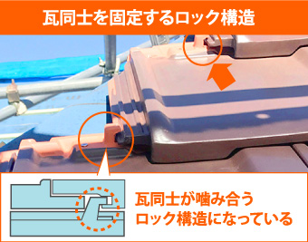 瓦同士を固定するロック構造