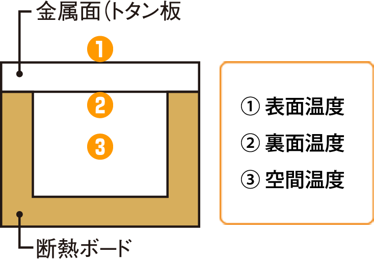 実験イメージ