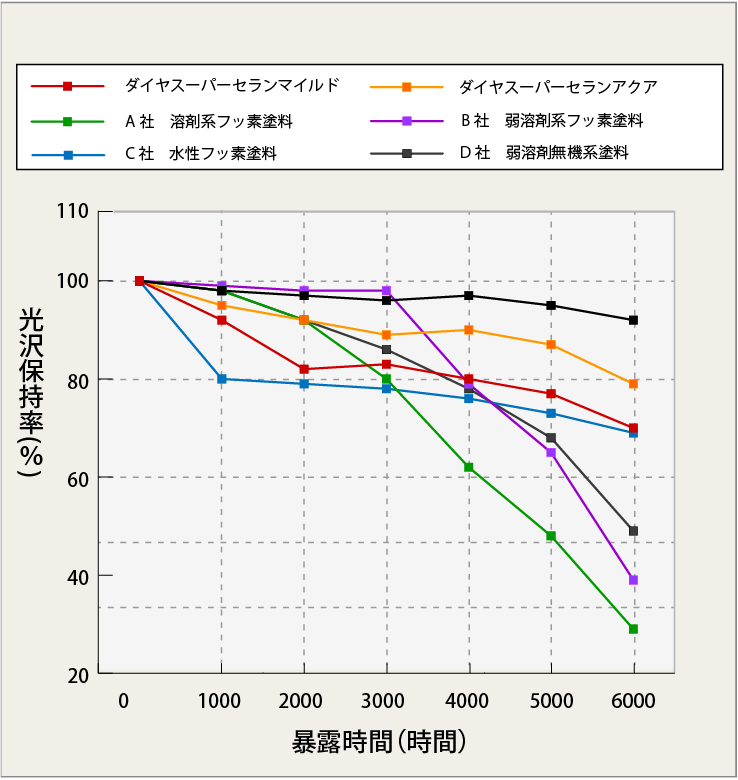 温度抑制効果