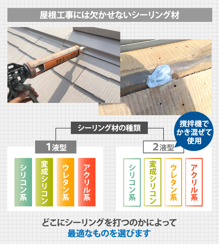 屋根工事には欠かせないシーリング材