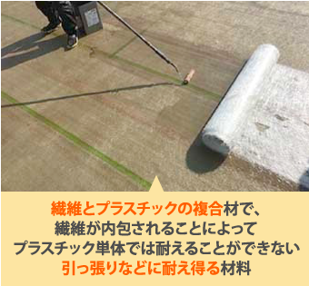 繊維とプラスチックの複合材で、繊維が内包されることによってプラスチック単体では耐えることができない引っ張りなどに耐え得る材料