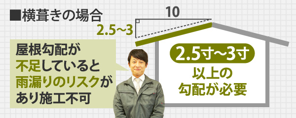 屋根勾配が不足していると雨漏りのリスクがあり施工不可