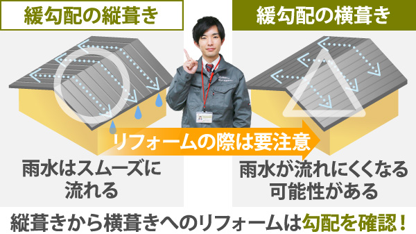 縦葺きから横葺きへのリフォームは勾配を確認！