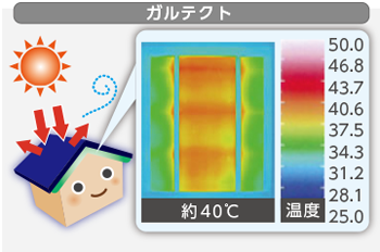 ガルテクトの温度変化