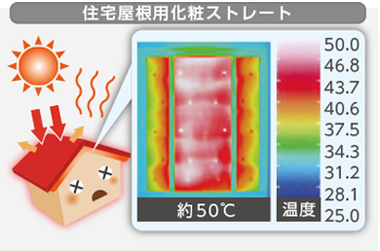 住宅化粧用スレート