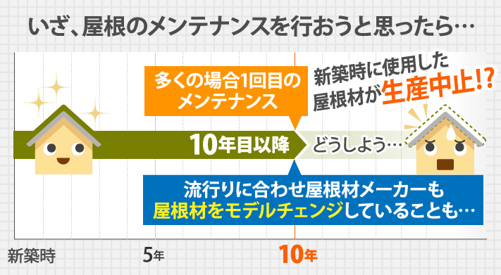 いざ、屋根のメンテナンスを行おうと思ったら