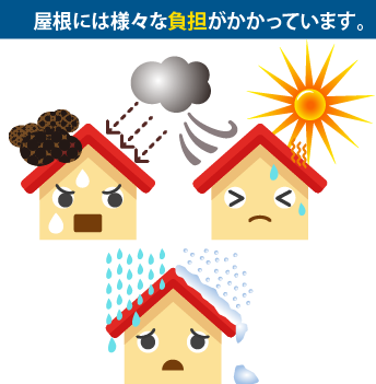 屋根には様々な負担がかかっています