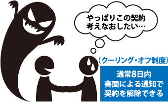 通常8日内書面による通知で契約を解除できる