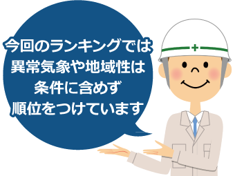 今回のランキングでは異常気象や地域性は条件に含めず順位をつけています