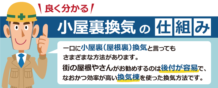 小屋裏喚起の仕組み。一口に小屋裏（屋根裏）換気と言ってもさまざまな方法があります。街の屋根やさんがお勧めするのは後付が容易で、なおかつ効率が高い換気棟を使った換気方法です。