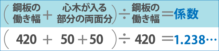 (鋼板の働き幅+心木が入る部分の両面分÷鋼板の働き幅)＝係数(420+50+50)÷420=1.238…