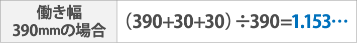 働き幅390mmの場合（390+30+30）÷390=1.153