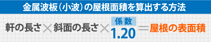 金属波板（小波）の屋根面積を算出する方法,軒の長さ×斜面の長さ×係 数1.20=屋根の表面積
