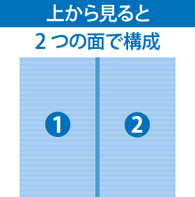 上から見ると2つの面で構成