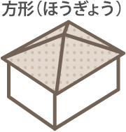 方形（ほうぎょう）