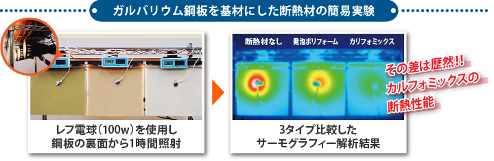 ガルバリウム鋼板を基材にした断熱材の簡易実験