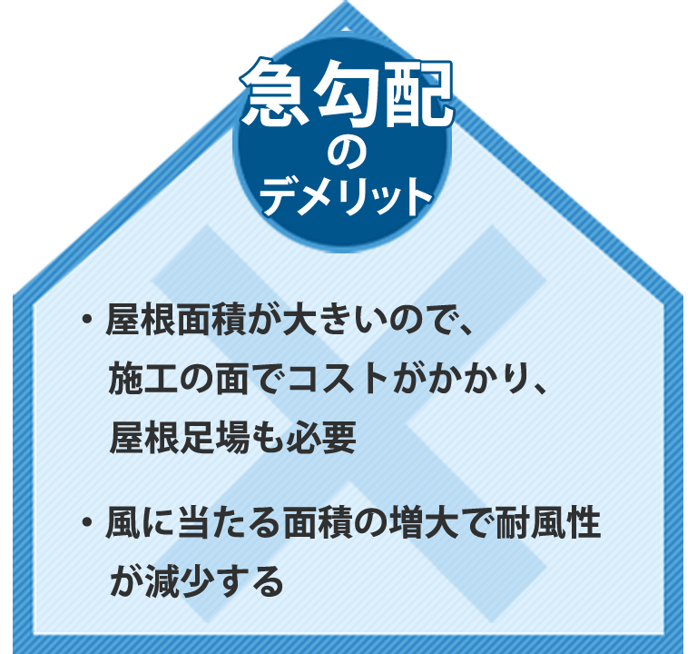 屋根の専門家が教えます、屋根の勾配（角度）と屋根材の関係 | 横浜の