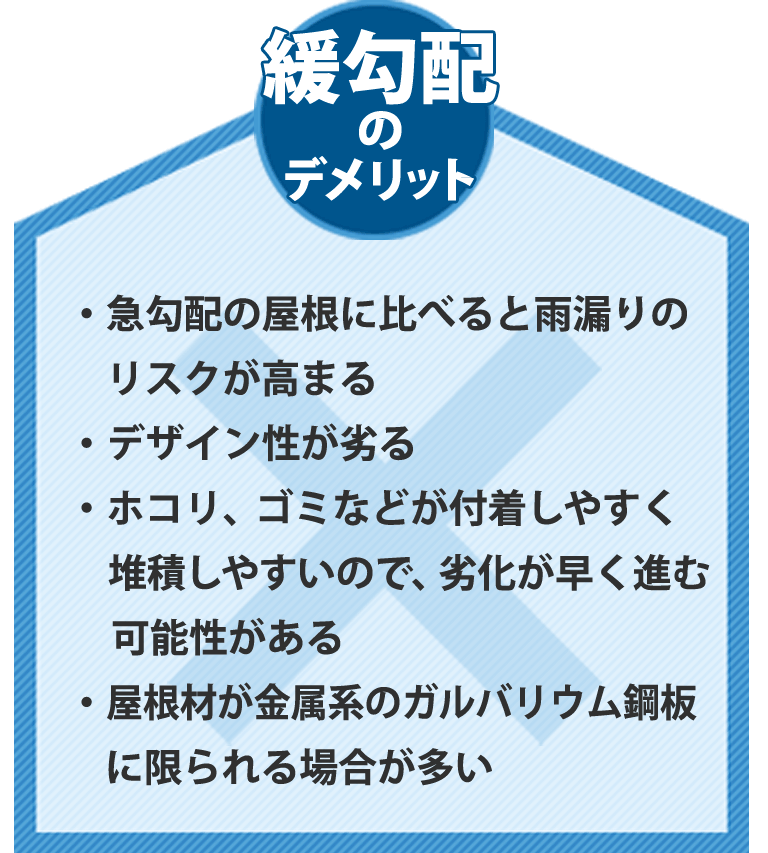 屋根の専門家が教えます、屋根の勾配（角度）と屋根材の関係 | 横浜の