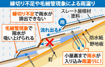 地震や台風で被害を受けることが多い瓦屋根