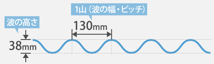 大波スレート　屋根用・外壁用