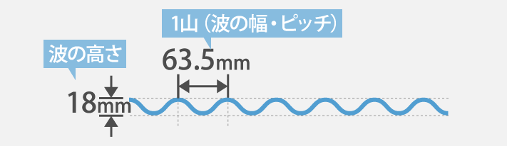 波スレート　外壁専用