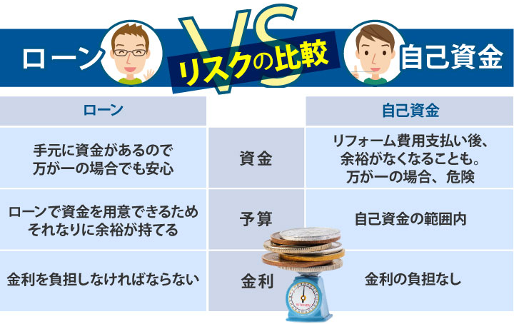 マイナス金利時代だからこそリフォームローンはお得です！過去の金利と現在の金利を比べてみてください