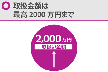 団体信用生命保険ではオリコプロダクトファイナンスが負担